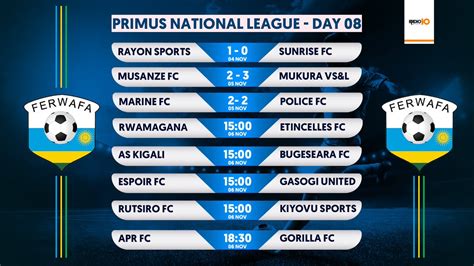 rwanda primus league table.